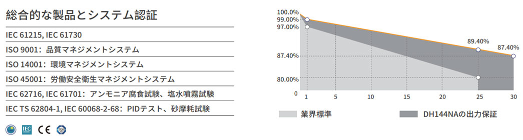 システム認証と出力保証